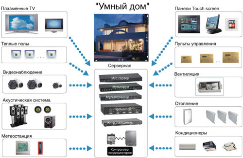 Супермультисистемы