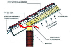 Утепление дома