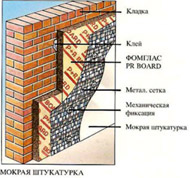 Утепление стен