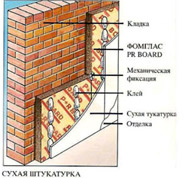 Утепление стен