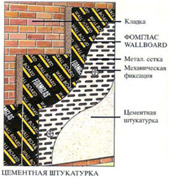 Утепление стен